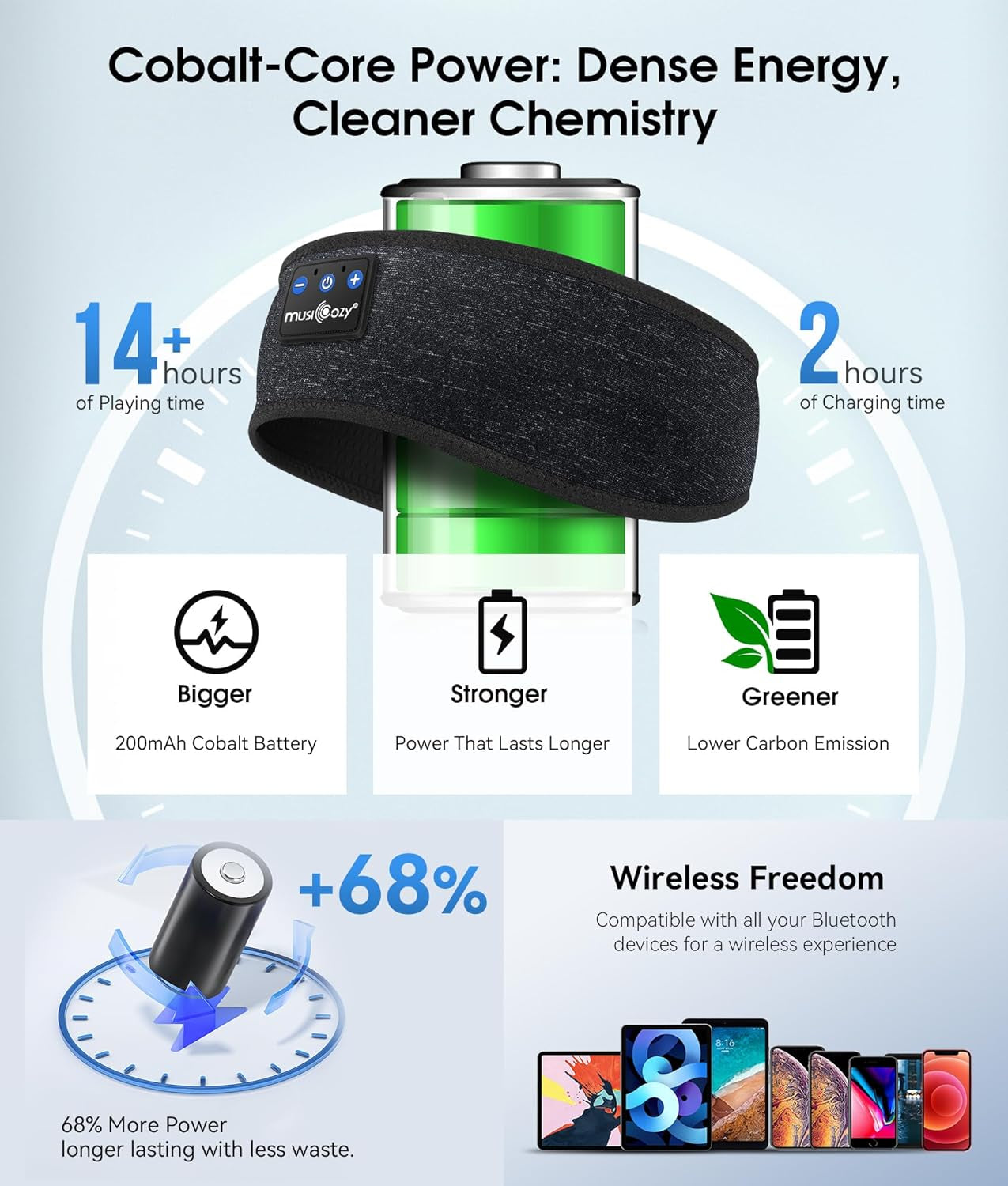 Sleep Headphones Bluetooth 5.4 Headband, Wireless Earphones Music Sleep Earbuds Sleeping Eye Mask with HD Stereo Speakers for Workout Running Travel Yoga, Ideal Gifts for Women Men