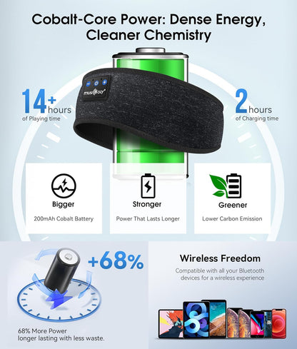 Sleep Headphones Bluetooth 5.4 Headband, Wireless Earphones Music Sleep Earbuds Sleeping Eye Mask with HD Stereo Speakers for Workout Running Travel Yoga, Ideal Gifts for Women Men